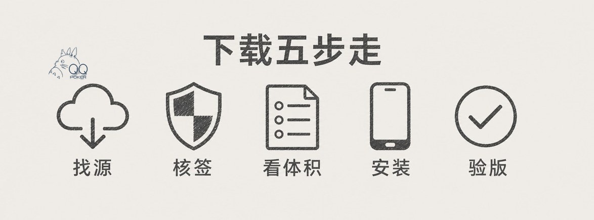 下载五步走